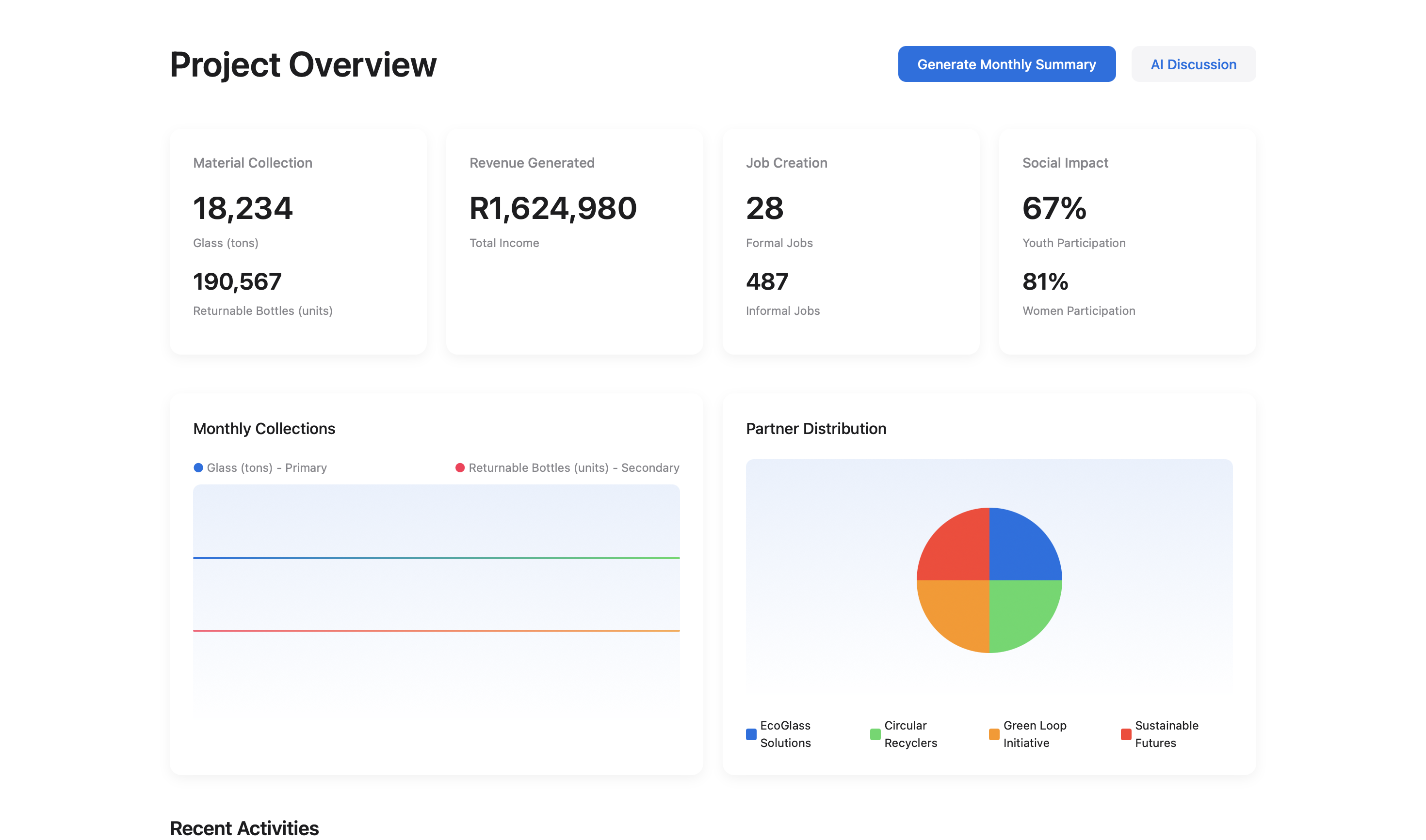City research public dashboard